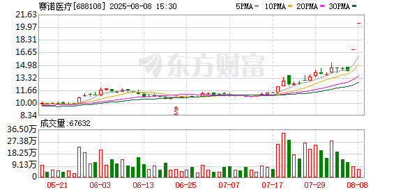 医疗器械出海进入爆发前夜 国产脑血管支架获FDA突破性认定 这些赛道望迎估值重塑