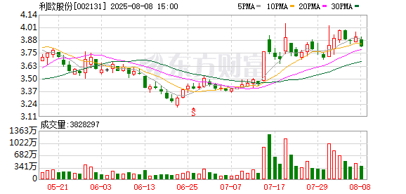 上市公司30亿闲钱炒股 释放了什么信号？