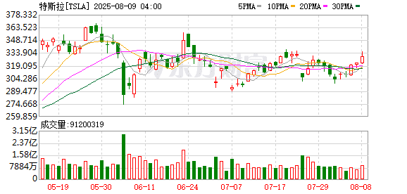 马斯克突发！特斯拉解散Dojo超算团队