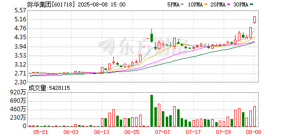 2连板热股际华集团被证监会立案！A股逾2300亿元解禁洪流来袭