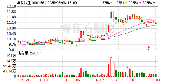 千亿券商换帅！顾伟掌舵国联民生证券 新领导班子正式亮相