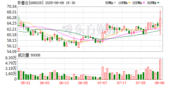 开普云拟重大资产重组！基因编辑技术重大突破 多家上市公司布局