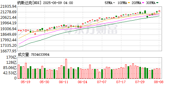 环球下周看点：美CPI报告重磅来袭 联储人事震荡不断