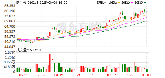 外卖市场竞争白热化 快手出手！给「老铁」上外卖