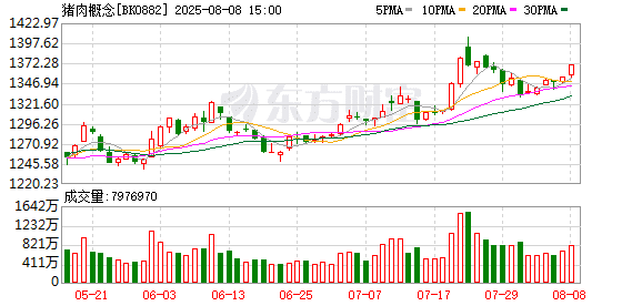 「二师兄」的身价要稳住 猪企开始给猪「减肥」了