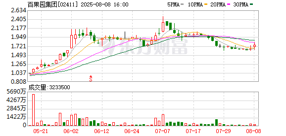 网友称「月薪2万元吃不起」 百果园董事长：我们不会迎合消费者 在教育消费者成熟