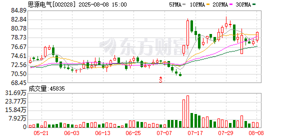 又有A股被外资买到「限购」 4只个股外资持股比例超24%
