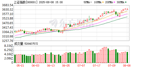 十大机构论市：慢牛延续 牛市氛围不会轻易消失