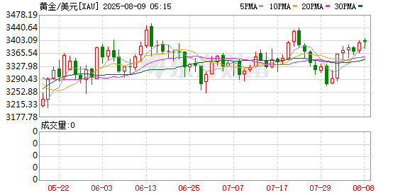 中信证券：若美俄会谈仅就短期停火达成共识 对大类资产的影响或表现为短期情绪反应