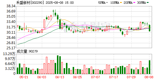 一个月内6家上市公司用公积金补亏！禾盛新材动用11亿元「填坑」 修复分红资格
