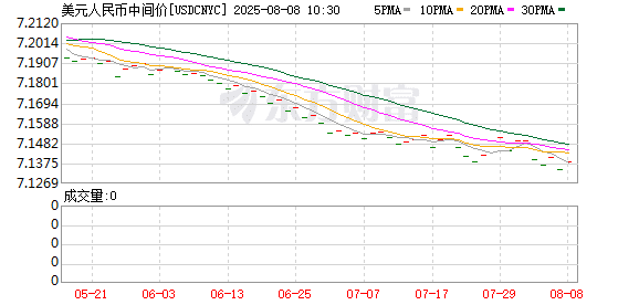 「8·11汇改」十年：人民币汇率市场化改革成效显著