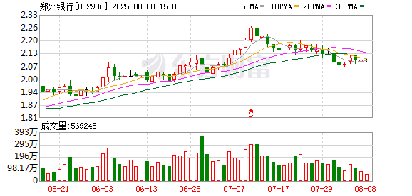 险资近期再度积极举牌 银行H股等高息资产仍受追捧