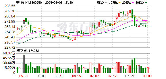 突传大消息！超级反转来袭？碳酸锂供应扰动再起！