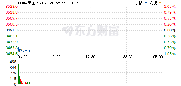 特朗普突发！美联储大消息！黄金跳水！