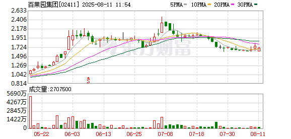 百果园水果太贵？董事长余惠勇回应：我们不会去迎合消费者 在教育消费者成熟