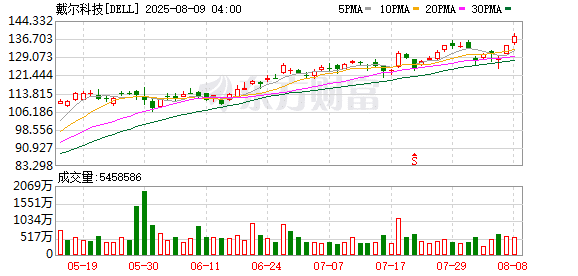 戴尔回应所谓「退出计划核心时间轴」传言：谣言