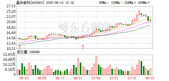 题材炒作面临业绩验证 晶华新材跌停回应估值狂欢
