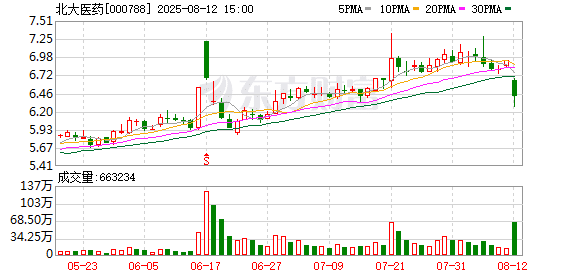 北大医药「去北大化」：公司将更名 与北京大学国际医院终止业务合作