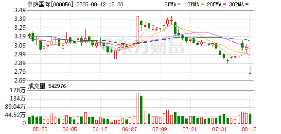 皇庭国际或触发强制退市风险警示！