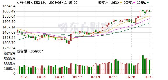 人形机器人「练级」：现在已是什么段位？如何突破「GPT时刻」