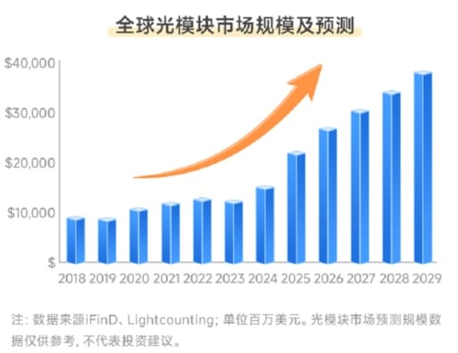 光模块龙头业绩爆发，通信ETF（515880）、创业板人工智能ETF国泰（159388）大涨超2.5%