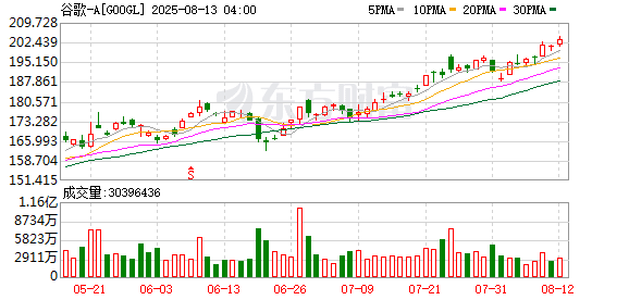 AI新贵Perplexity豪赌式出手：想买下30亿用户的Chrome