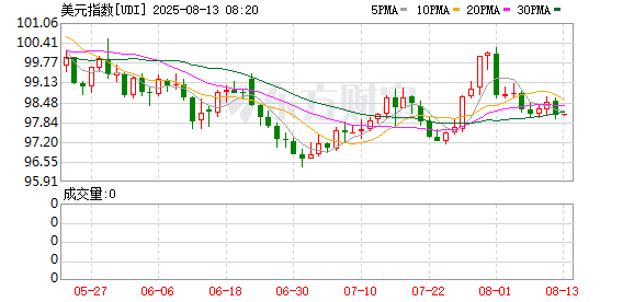 关于起诉鲍威尔 特朗普最新表态！美国重磅数据发布 降息稳了？