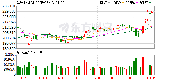 利空来袭！万亿巨头突发！马斯克发难！