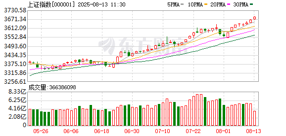 突然涨停！千亿巨头新高！光刻机概念崛起 地产板块强势