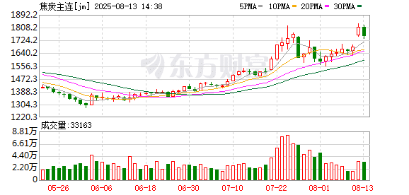 供应存减量预期 「黑色系」共振上涨
