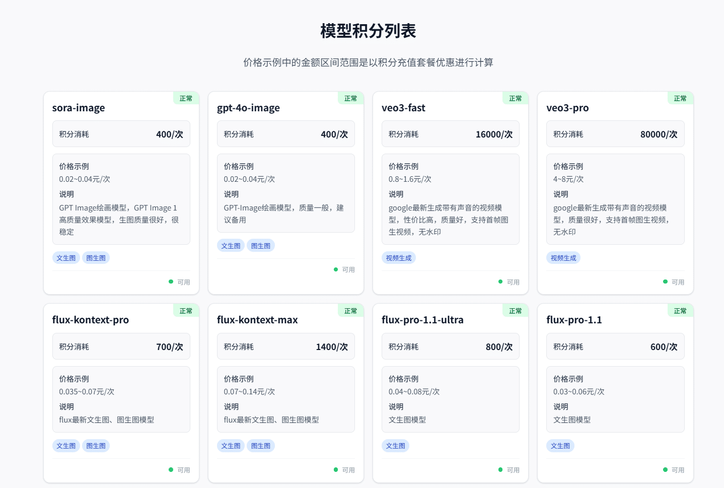 【全网最低价 AI API】Gpt4o 画图一张图 2 分钱！附 10W 积分兑换码（W2 专享）
