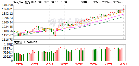 DeepSeek R2有望8月下旬发布？内部人士：不属实