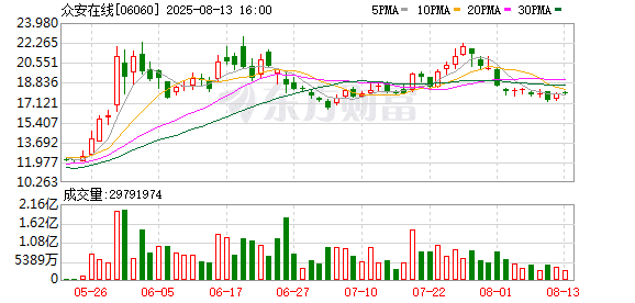 狂买中国资产！挪威央行买入众安在线 持股比例近5%！