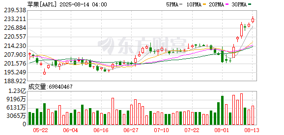 苹果「桌面AI虚拟伴侣机器人」传出新消息 还准备进军安防领域