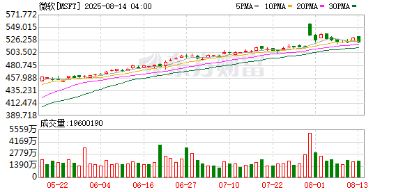 国际象棋赛OpenAI o3碾压夺冠 马斯克Grok决赛遭零封