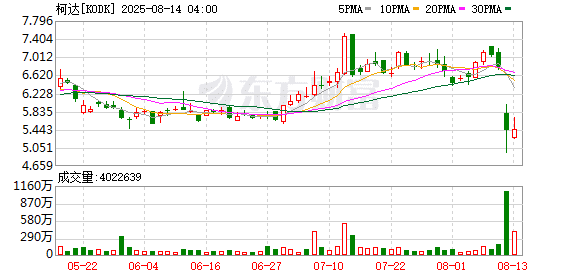 爆雷！知名巨头突然宣布：可能撑不下去了 将到期的35亿元债务目前无法偿付