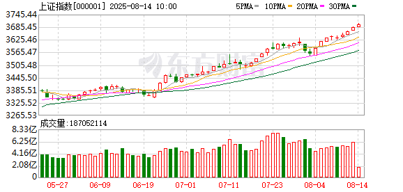 沪指创近4年新高 这172股却跌穿「924」行情起点