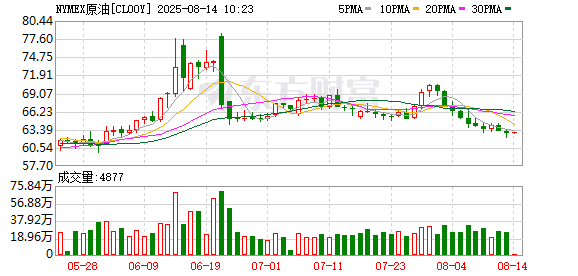 IEA和欧佩克再次「掐架」 俄罗斯或成油价关键变量
