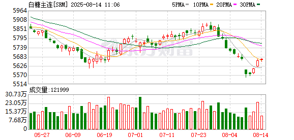 国际糖市陷入僵持局面：短期价格难有趋势性突破 供应过剩格局延续