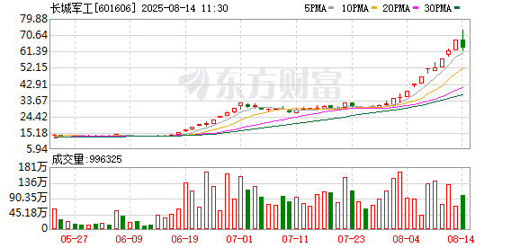 10天7板！牛股最新发声：击鼓传花效应明显 再涨或停牌核查！