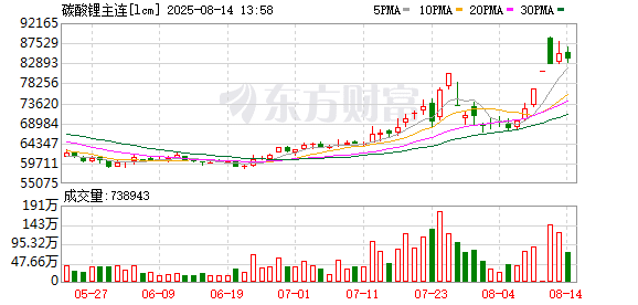 供应过剩格局未改 碳酸锂难有趋势性上涨行情