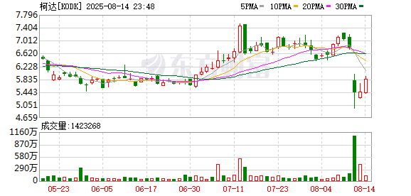 爆雷！知名巨头突然宣布：可能撑不下去了