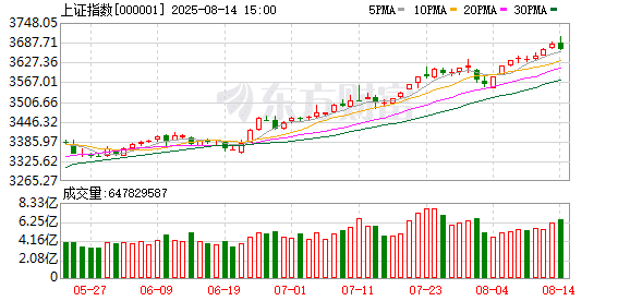 A股冲高回落 突发跳水！背后发生了什么？