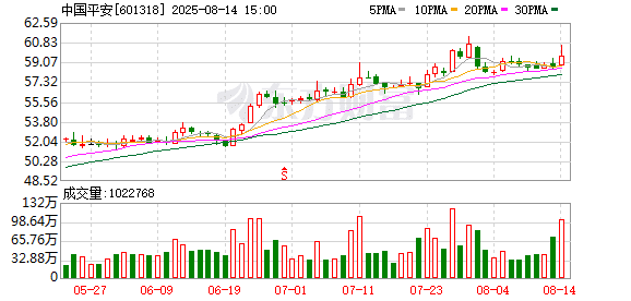 中国平安出手！增持中国太保等多只H股