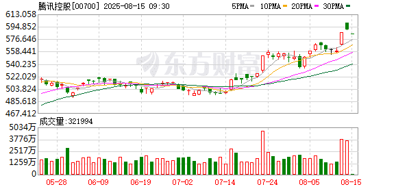 匹配机制「坑队友」？资深玩家与《王者荣耀》对簿公堂 游戏行业「算法黑箱」能否迎来破冰时刻？