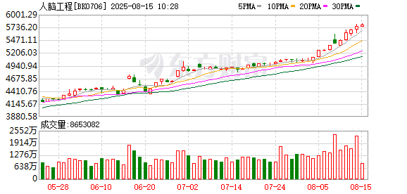 脑机接口技术重要突破！无需任何肌肉参与 科学家首次解码「内心言语」 解码准确率高达74%