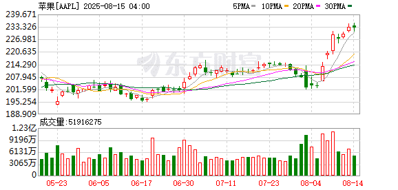秋季发布会前传捷报：苹果手表获准在美重启血氧监测功能