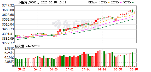 上证指数3700点得而复失 下档支撑看哪里？