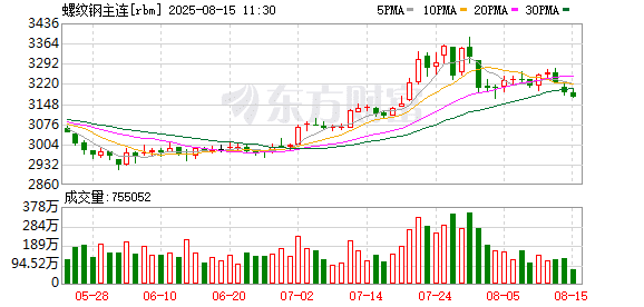 中信建投：若限产严格执行 钢材利润有望修复
