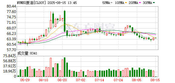 基本面利空逐渐占据上风 原油价格中长期或承压